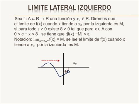 Limites De Una Funcion 2015 PPT