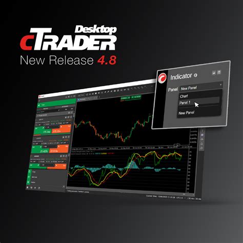 Ctrader Desktop Unveils Overlay Indicators Integrated Ides For