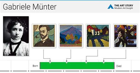 Gabriele Münter Paintings, Bio, Ideas | TheArtStory