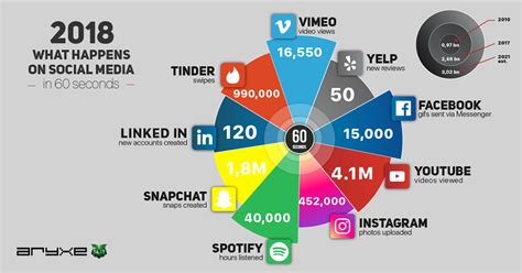 Social Media Charts And Graphs