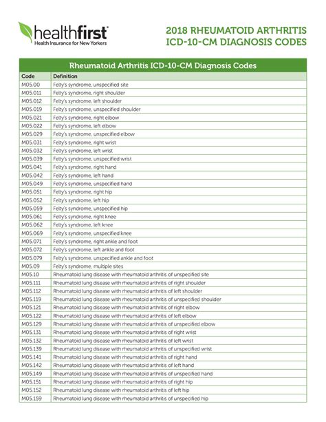 Subacromial Bursitis Icd 10 Brainy Breeze