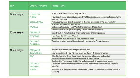 Acomp Anos En Food Future Food I