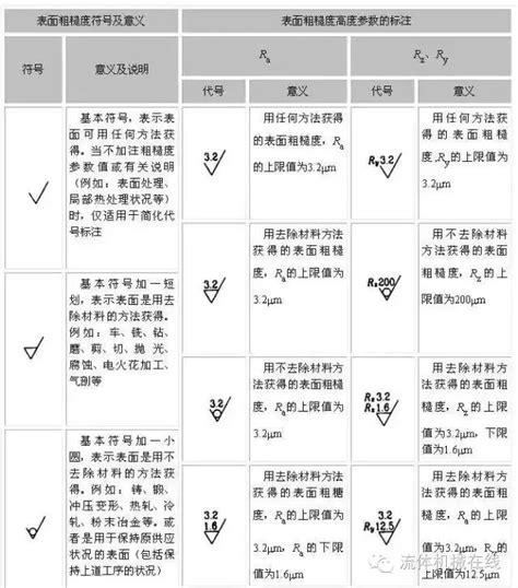 表面粗糙度的这些知识，99的机加工人都必须要学会！零件