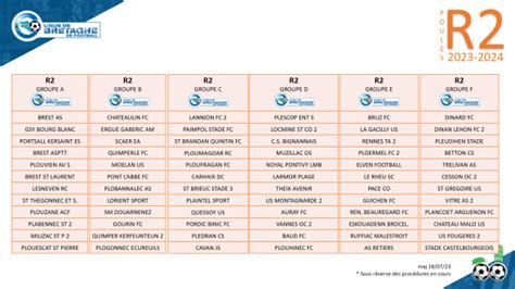 R2 HOMMES LIGUE BRETAGNE DE FOOTBALL