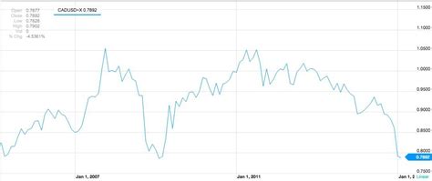 Bought Back The Canadian ETF iShares Canadian Financial Monthly Income ...