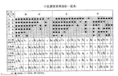 竹笛的构造与指法 六孔膜笛常用指法表 笛子入门 乐器学习网