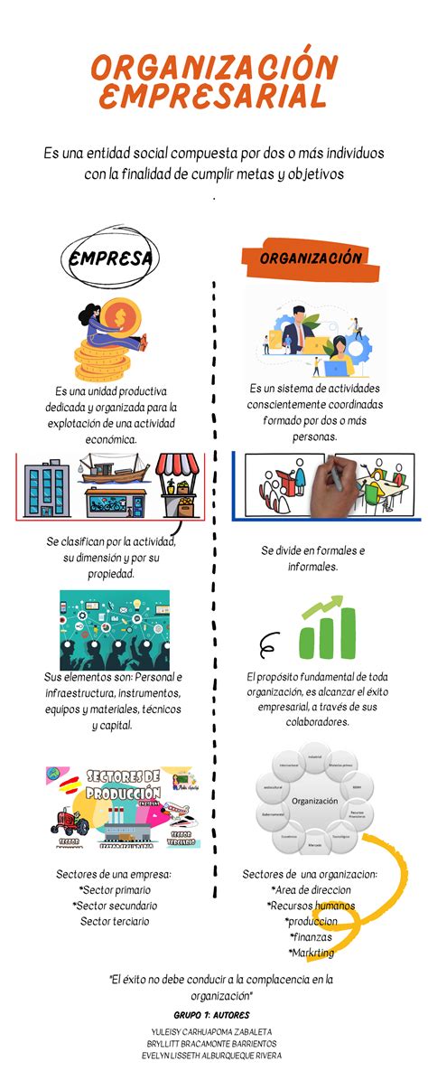 Infografía Organizaciones Empresariales G1 Sus elementos son