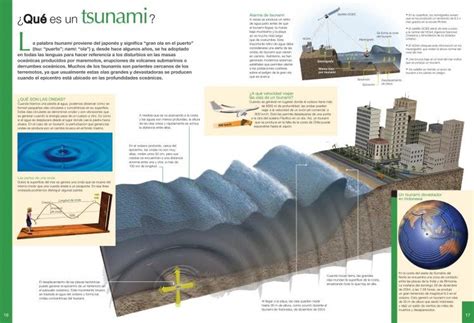 Infograf A Sobre Los Tsunami Tsunami Infografia Que Es Un Tsunami