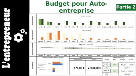 Suivi Budg Taire Pour Micro Entreprise Les Formules Youtube