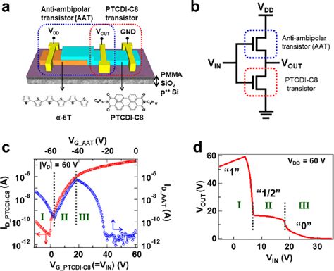 A Schematic Illustration Of An Organic Ternary Inverter Consisting Of