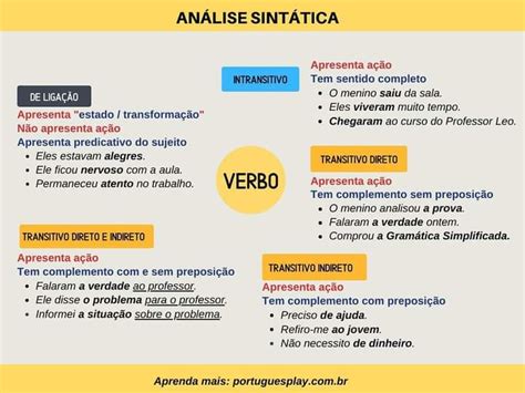 O Que Analise Sintatica - análise sintática - Português