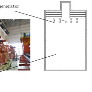 Experimental Setup A Wave Generator And Current Generation Device