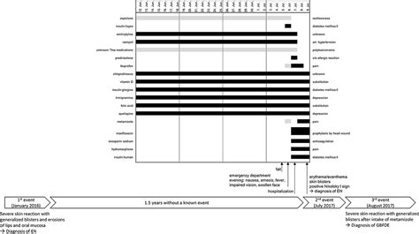 Frontiers Case Report Generalized Bullous Fixed Drug Eruption