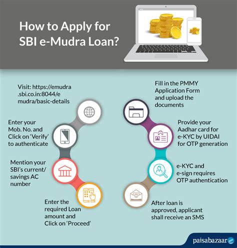 Sbi E Mudra Loan Online 5 Steps To Apply For Sbi Mudra Loan 2022