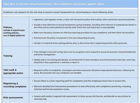 New Employer Duty To Prevent Sexual Harassment Prepare Protect Your