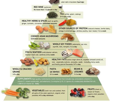 Dialysis affected person diet