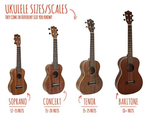 Ukulele Buying Guide Ukulele Go Ukulele Ukulele Sizes Ukulele Strings