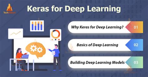 Deep Learning With Keras Techvidvan