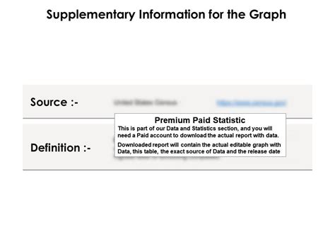 Educational Attainment For The Population Between 25 To 34 Years Categorized Into Sex In The US