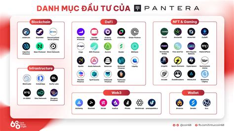 Pantera Capital là gì Tìm hiểu về một trong những quỹ đầu tư hàng đầu