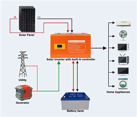 Off grid solar inverter, 5000 watt power inverter, 5000w solar inverter - Tanfon