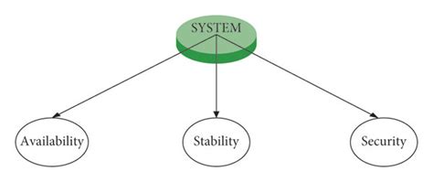 Interaction design principles. (a) Traditional interaction design ...