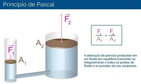 A Figura Abaixo Mostra De Forma Simplificada O Sistema De Freios A