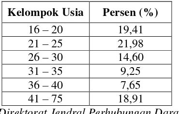 Analisa Karakteristik Dan Biaya Kecelakaan Lalu Lintas Di Kota Bandar