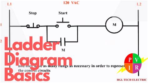 Basics Of Ladder Diagram Ladder Diagram