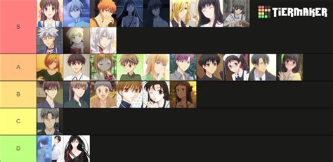 Fruits Basket Characters Tier List Community Rankings TierMaker