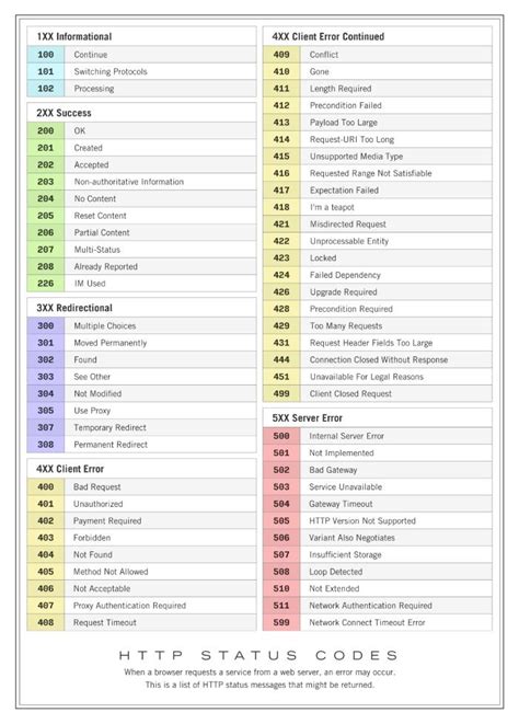 An Info Sheet Showing The Number And Type Of Different Types Of