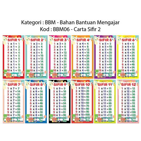 Jadual Sifir Darab 1 Hingga 12 Maths Board Game Edisi 2021