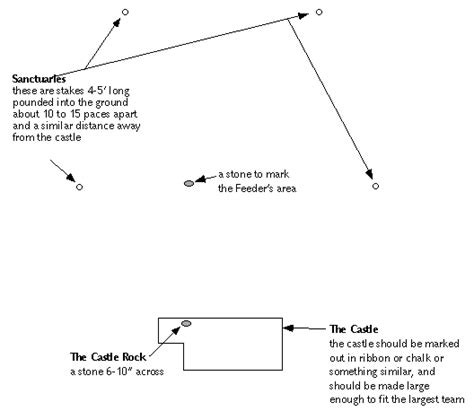 Description And Rules Of Rounders