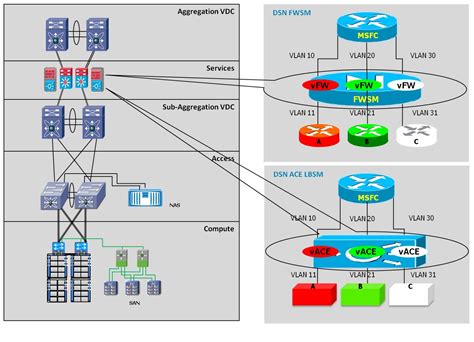 Cisco Virtual Multi Tenant Data Center Design Guide Compact Pod