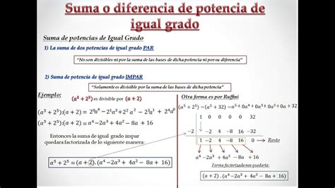 Suma De Potencias De Igual Grado M Todo De Ruffini Sexto Caso De