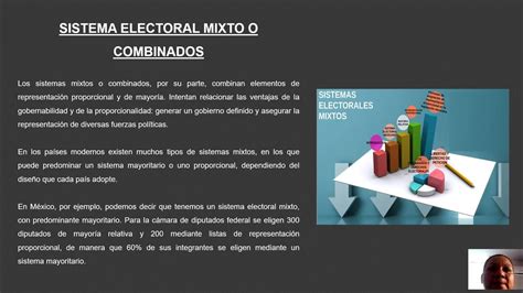 Video 3 Sistema Electoral Tipos De Sistemas Electorales Los Sistemas