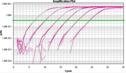 NGS Library Quantification Kit For QPCR Illumina Platform Includes