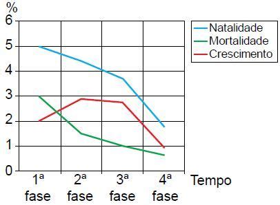 O Que E Crescimento Vegetativo