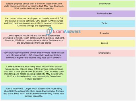 Match the term with the respective description