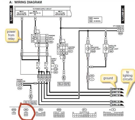 An In Depth Look At The Wiring Diagram For Subaru Outback