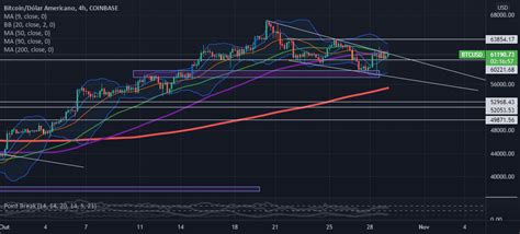 Expectativa De Movimenta O Do Btc Para Hoje Para Coinbase