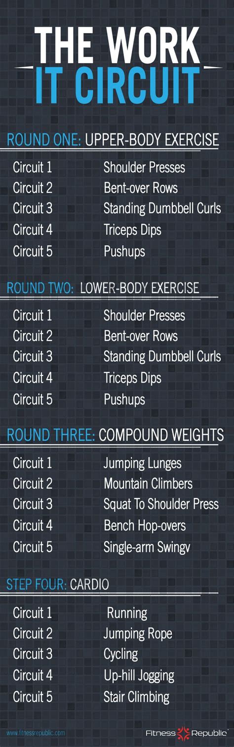 Circuit Training News Group Circuit Training Workouts