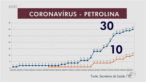 Petrolina notifica mais um caso do novo coronavírus e número de