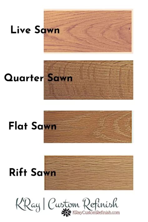 The Ultimate Guide To Identifying Wood Types In Furniture Artofit