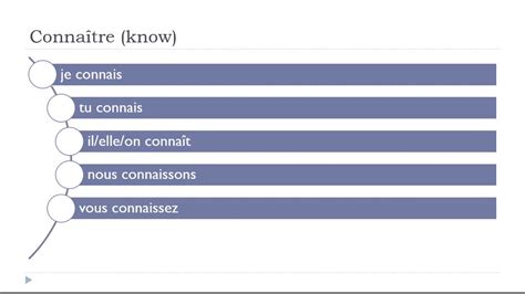 French Conjugation For Beginner I Present I Connaître Youtube