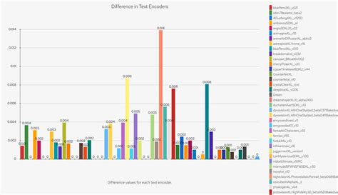 400GB-LoRA-XL-Repository - AIEasyPic