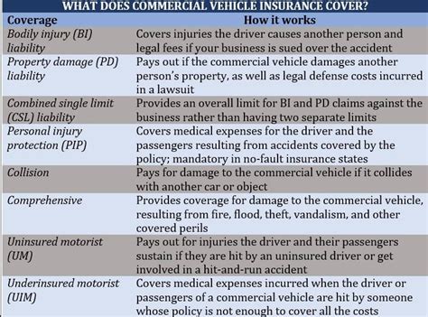 Different Types Of Business Insurance And Consideration