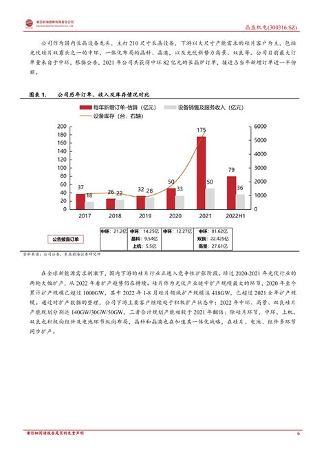 晶盛机电：长晶炉龙头地位持续强化，材料布局打造新增长点 221017pdf 先导研报