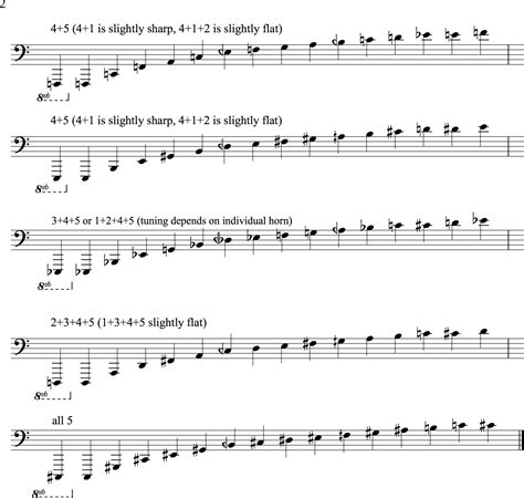 Tuba players are in high demand for the new city orchestra 15