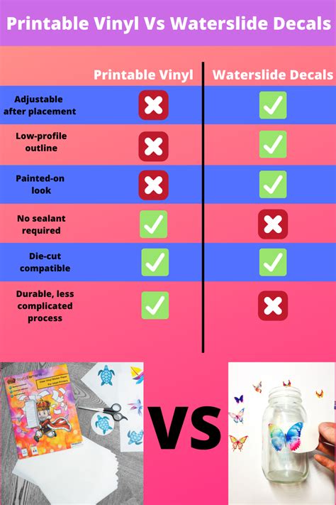 Printable Vinyl Vs Printable Sticker Paper Free Printable Paper